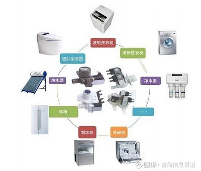宏昌科技成功過會 深耕家用電器零配件，邁向世界一流供應商之路